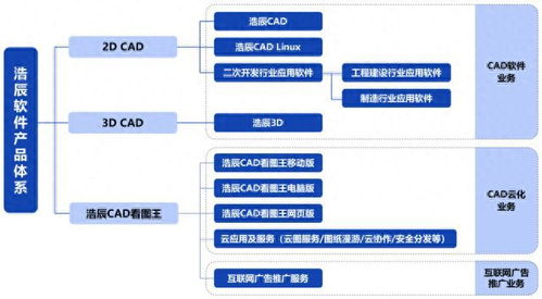 浩辰軟件IPO定價103.4元申購解讀 國產CAD軟件領軍者，能否引領軟件與信息技術服務新浪潮？