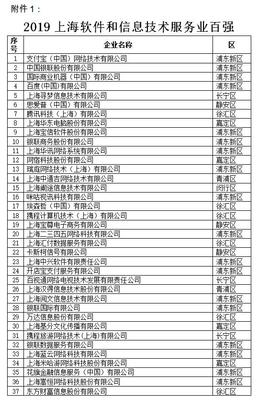 2019上海軟件和信息技術服務業“雙百”企業名單揭曉，引領行業創新升級